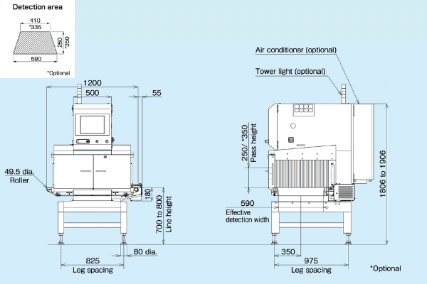 sistema a raggi x per prodotti di grandi dimensioni