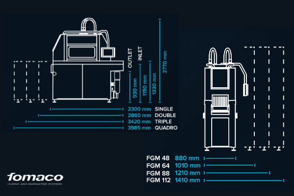 siringatrici M3 Fomaco