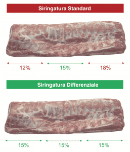 Siringatura differenziale Fomaco