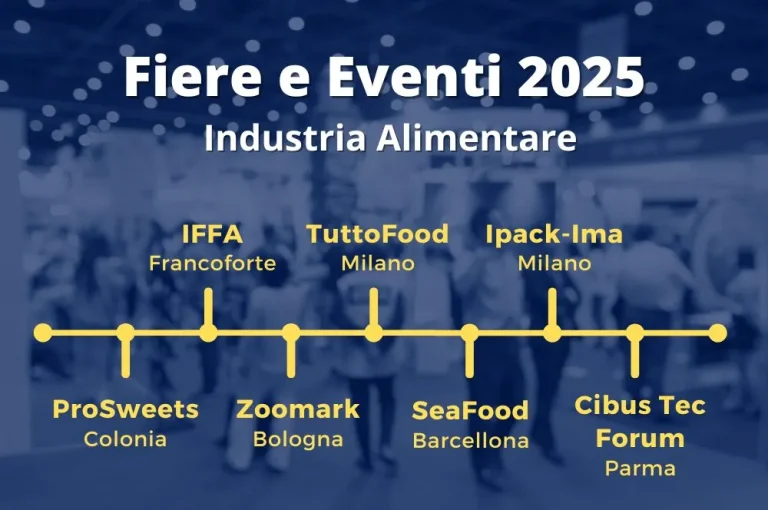 Fiere e Eventi 2025 per l'industria alimentare